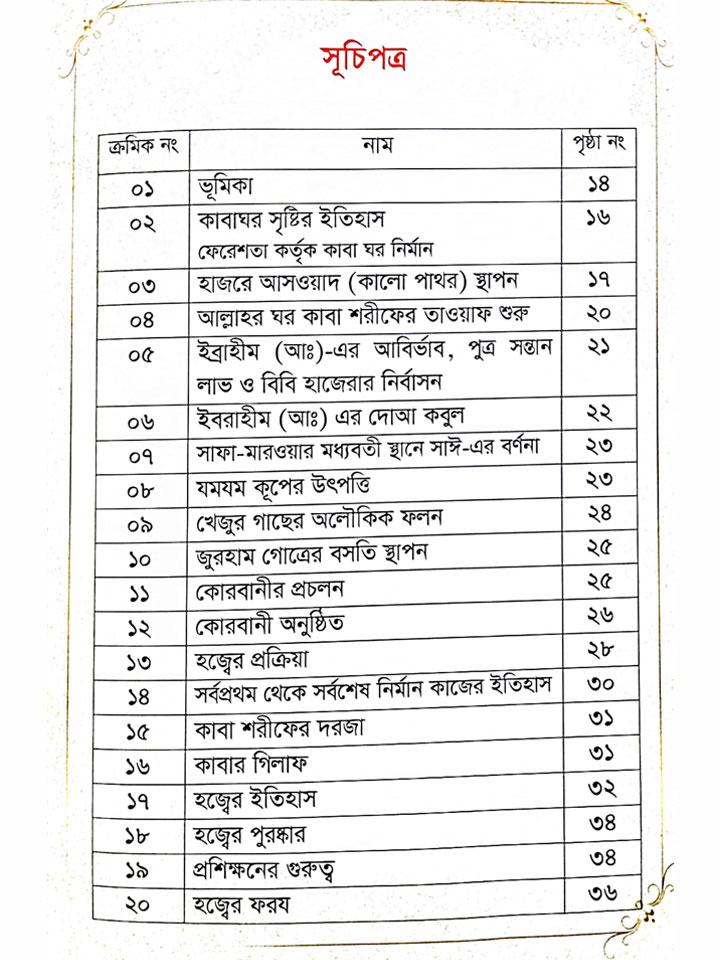 দীদারে কাবা (হজ্ব, উমরাহ্ ও যিয়ারতে আল্লাহর রহমত প্রত্যাশী)