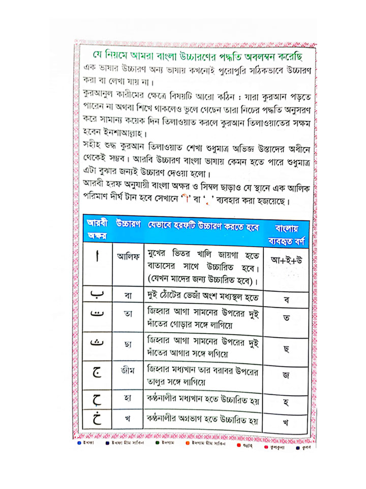 কালার কোডেড উচ্চারন ও অনুবাদ সহ সহজ কুরআনুল কারীম