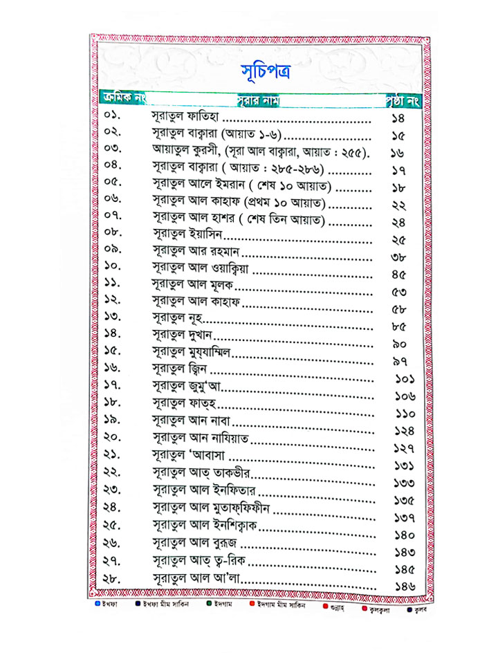 কালার কোডেড উচ্চারন ও অনুবাদ সহ সহজ কুরআনুল কারীম